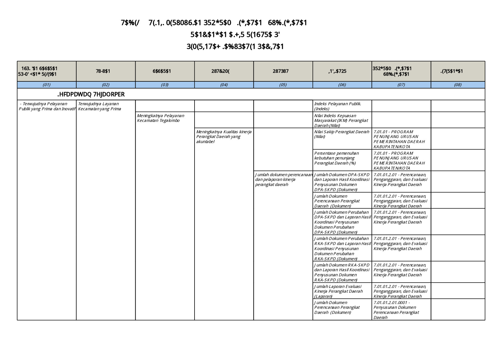 Teknik Merumuskan Program/Kegiatan/Subkegiatan (4.2)